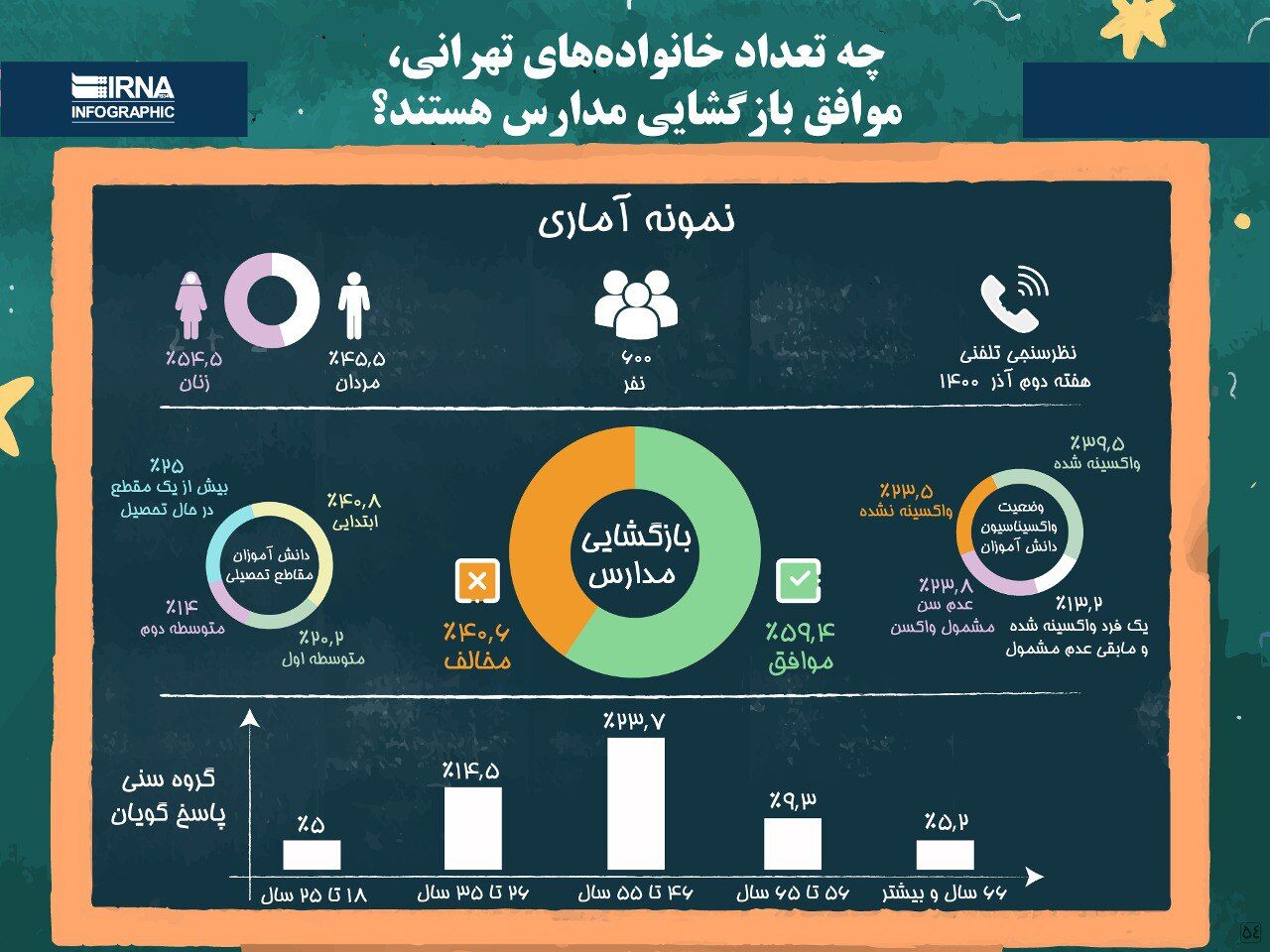 نظرسنجی بازگشایی مدارس