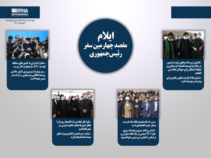 ۱۰ سفر استانی در ۱۰۰ روز کاری دولت سیزدهم/ از مصوبه تا اجرا