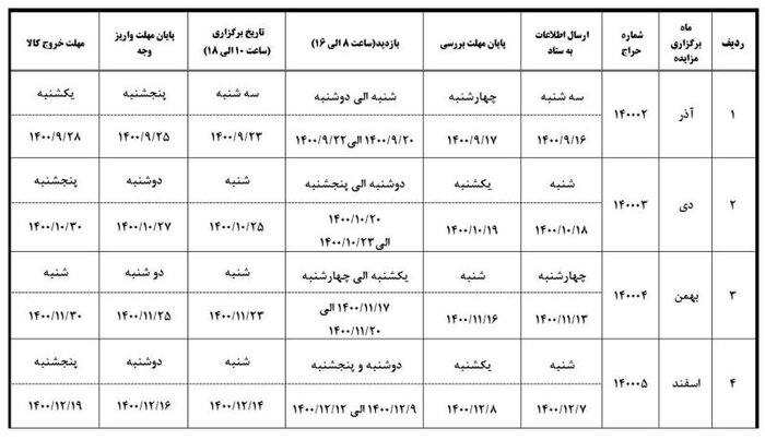 جدول زمانبندی مزایده حضوری (حراج) سازمان اموال تملیکی سال 1400 