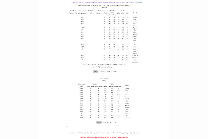 آذرماه چهارمحال و بختیاری انگار هوا بهاری دارد