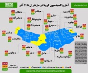 اینفوگرافی؛ آمار واکسیناسیون کرونا در مازندران تا ۱۱ آذر