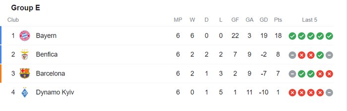 حذف بارسلونا به دست بایرن بیرَحم/ برف، دیدار سرنوشتساز را لغو کرد