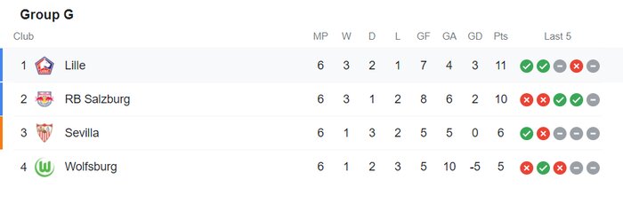 حذف بارسلونا به دست بایرن بیرَحم/ برف، دیدار سرنوشتساز را لغو کرد