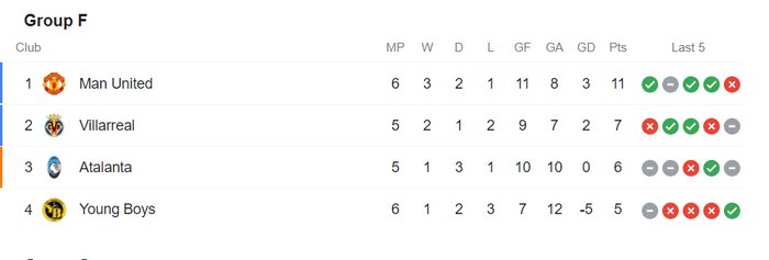 حذف بارسلونا به دست بایرن بیرَحم/ برف، دیدار سرنوشتساز را لغو کرد