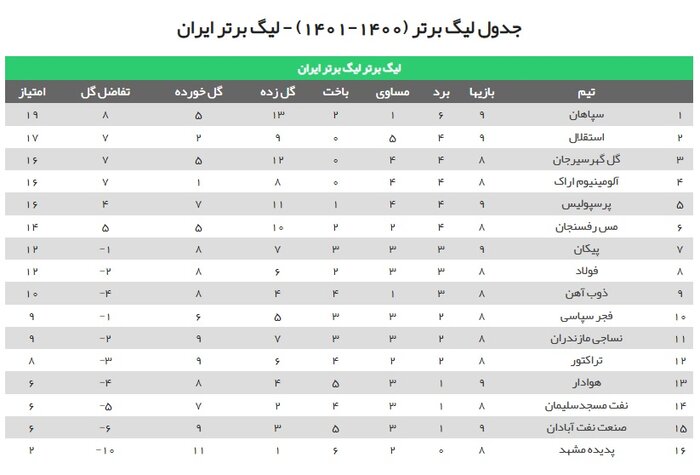 فولاد – نساجی؛ ماموریت شاگردان الهامی برای شکستن طلسم اهواز