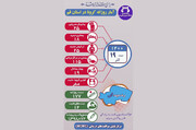 ۱۱۵ بیمار کرونایی در مراکز درمانی قم بستری هستند