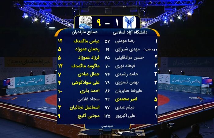 فینال مازندرانیِ لیگ برتر کشتی آزاد؛ هر دو جام لیگ به مازندران رسید