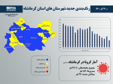 اینفوگرافیک/ رنگبندی جدید شهرستان‌های استان کرمانشاه