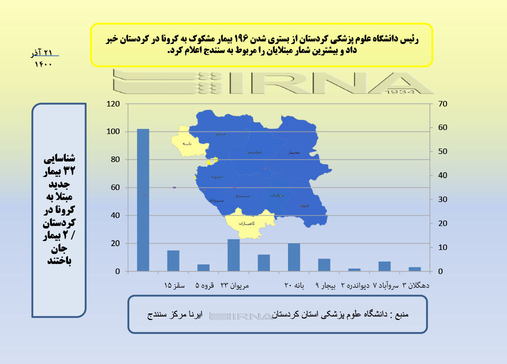 اینفوگرافیک/آمار بستری شدگان کرونا در کردستان