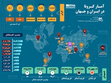 آمار کرونا در ایران و جهان (۱۴۰۰/۰۹/۲۲)