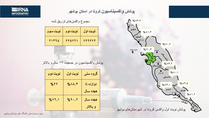 واکسن گریزی، از دلایل تا راهکارها