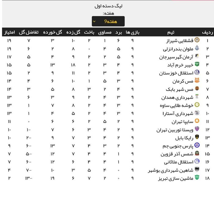 نبرد دشوار شهرداری همدان در ایستگاه دهم لیگ یک کشور