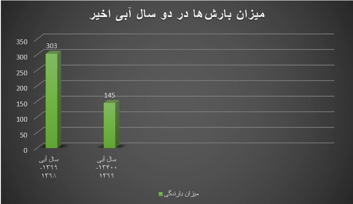 راز و رمز تأمین کالا در 100 روز اول دولت 2