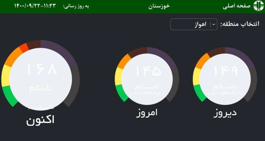 هوای 6 شهر خوزستان در وضعیت ناسالم قرار گرفت