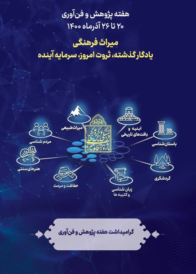 ارایه 6پژوهش کاربردی در حوزه حفاظت و مرمت آثار تاریخی - فرهنگی