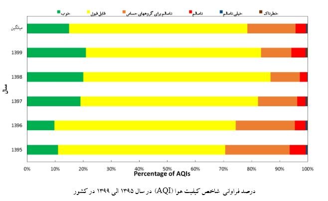 هوای پاک؛ قانونی بدون بودجه، پشتوانه اجرایی و قضایی 2