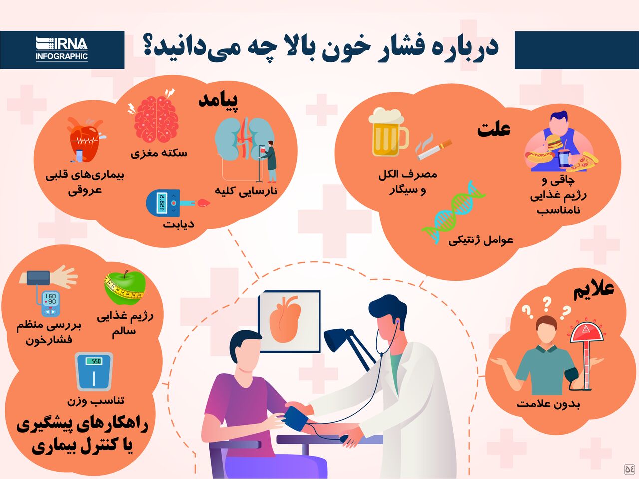ایرنا - درباره فشارخون بالا چه میدانید؟