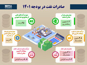 صادرات نفت در بودجه ۱۴۰۱