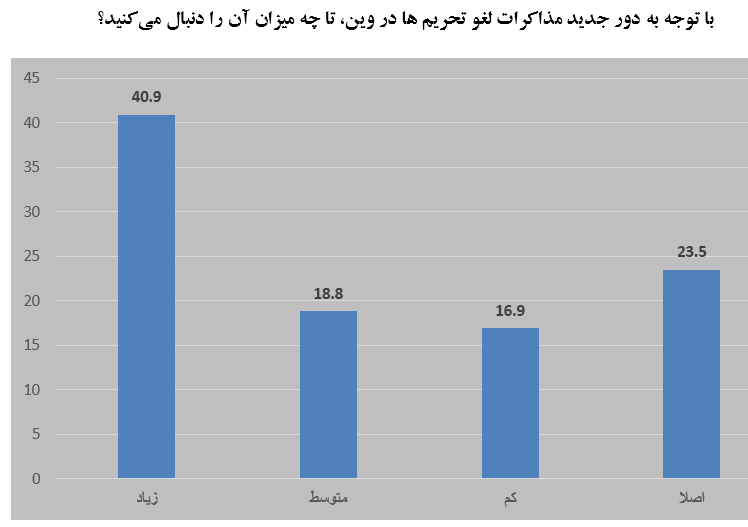  فضای مجازی منبع نخست افکار عمومی برای کسب اخبار مذاکرات وین