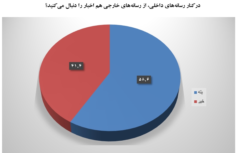  فضای مجازی منبع نخست افکار عمومی برای کسب اخبار مذاکرات وین