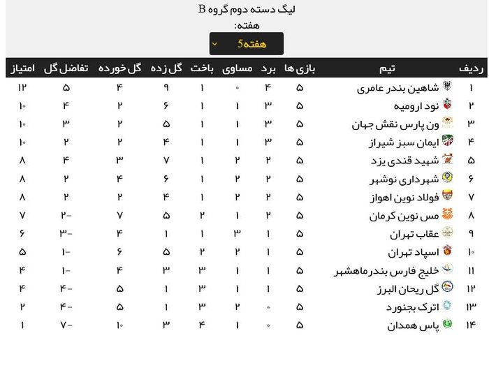 نبرد سرنوشت‌ساز برای فرار پاس از قعر جدول لیگ ۲