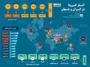آمار کرونا در ایران و جهان (۱۴۰۰/۰۹/۳۰)