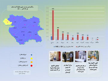 اینفوگرافیک/ مرگ و میر ناشی از کرونا از ابتدا تاکنون در کردستان