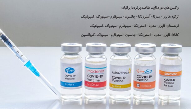 قوانین و واکسن های مورد تایید در سفرهای خارجی