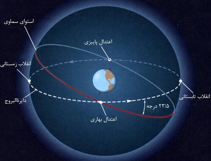 شب یلدا از دیدگاه نجوم