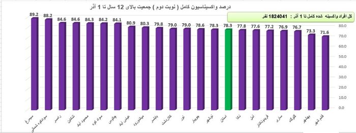 تداوم وضعیت زرد کرونایی رامسر؛زیر سایه بیماران غیر بومی و مسافران