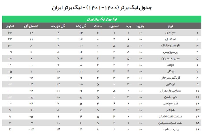 مس رفسنجان - نساجی مازندران؛ هفته حساس پایین جدولی‌ها