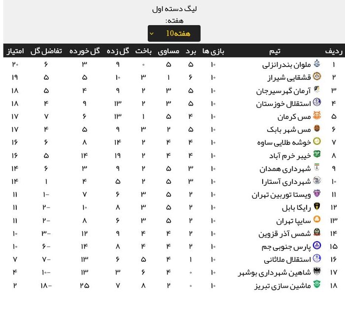 شهرداری همدان - خیبرخرم آباد، نبرد برای بازگشت به جمع مدعیان 3