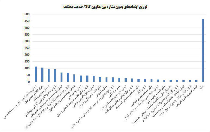 استقبال بسیار خوب از کسب و کارهای کوچک از این تصویر بی ستاره