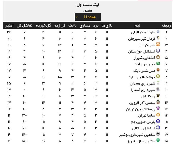 توقف شهرداری همدان برابر خیبرخرم آباد در لیگ یک فوتبال کشور 2