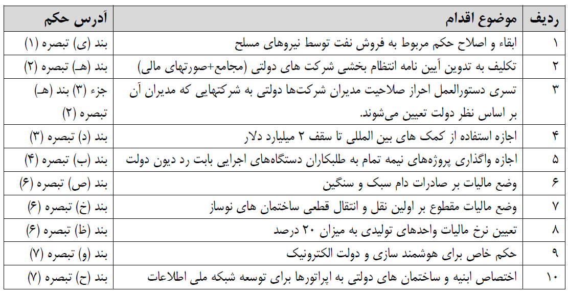 کاهش ۵۰ درصدی تعداد ردیفهای بودجه امور عمومی، قضایی، دفاعی و امنیتی