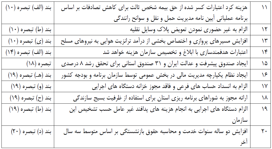 کاهش ۵۰ درصدی تعداد ردیفهای بودجه امور عمومی، قضایی، دفاعی و امنیتی