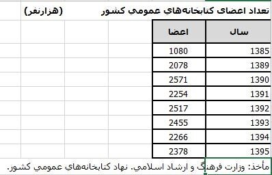 واقعیتهایی از سرانه مطالعه در ایران؛ پیامدهای تعدد نهادهای متولی