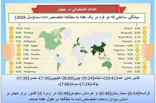 واقعیتهایی از سرانه مطالعه در ایران؛ پیامدهای تعدد نهادهای متولی