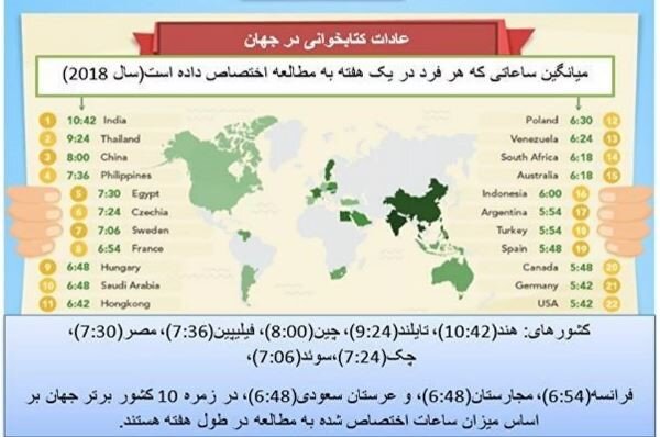 واقعیت‌هایی از سرانه مطالعه در ایران؛ پیامدهای تعدد نهادهای متولی