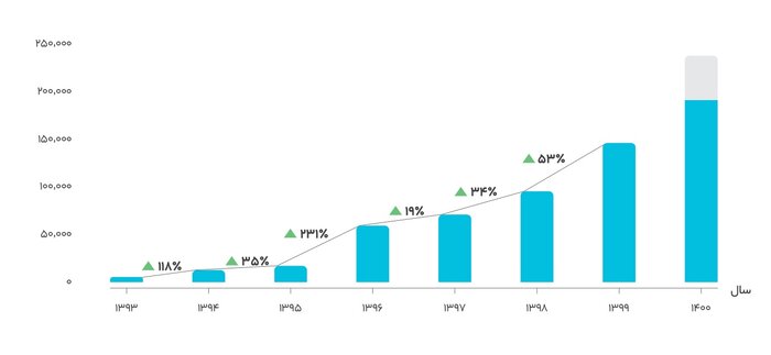 بساط «کتابسازان» در فروشگاههای زنجیرهای؛ با فرهنگ نشر چه میکنند؟