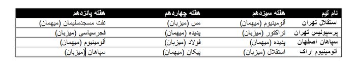 پاسخ متفاوت پرسپولیس و استقلال به یک سوال؛ قهرمانی نیمفصل چقدر اهمیت دارد؟ 5