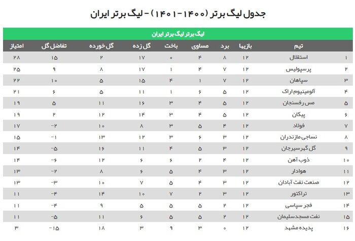 هوادار - نساجی؛ موقعیت تثبیت در میانه جدول