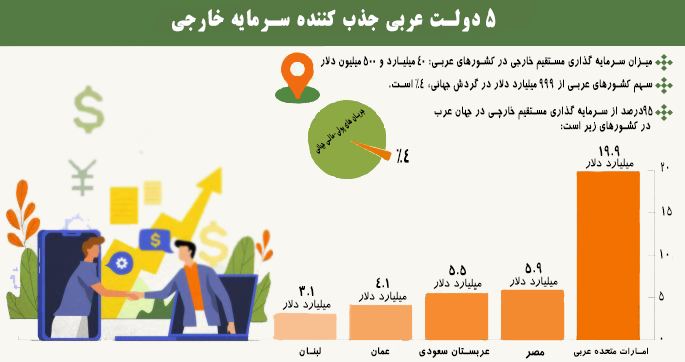 دلایل آلسعود برای مذاکره با ایران