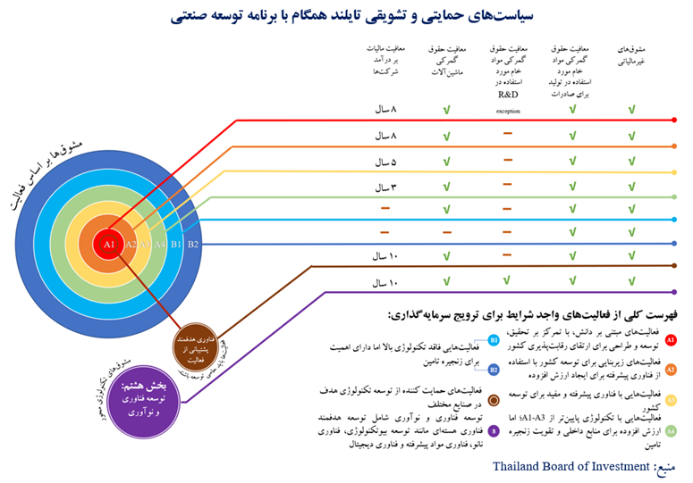 راه‌های هدایت نقدینگی به سمت تولید