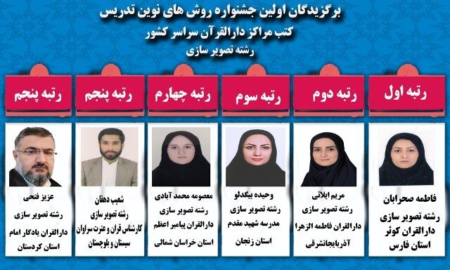 کسب رتبه برتر جشنواره دارالقرآن الکریم های کشور توسط معلمان مراغه‌ای