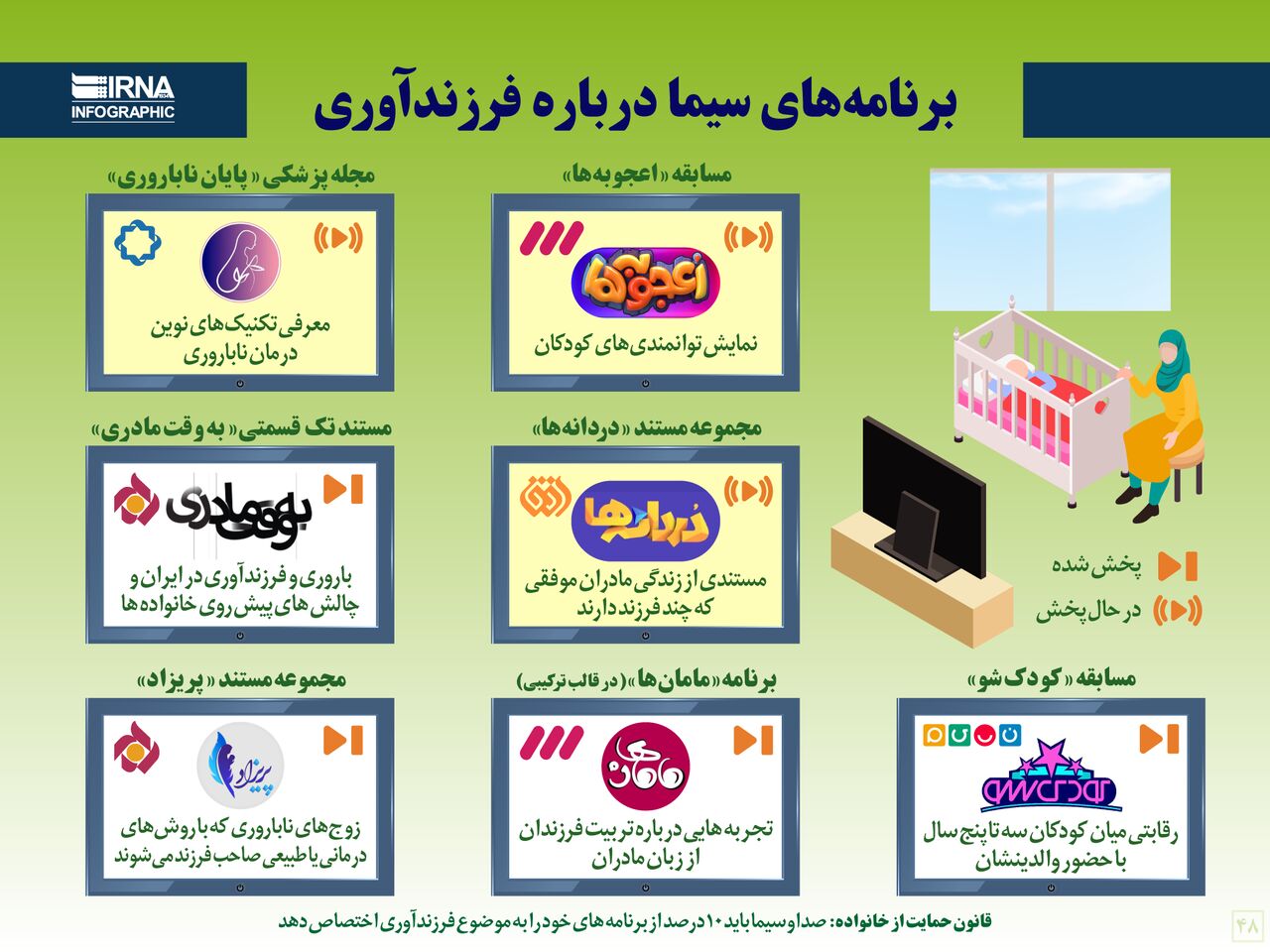 انگشت‌شمارهای تلویزیون با موضوع فرزنداوری