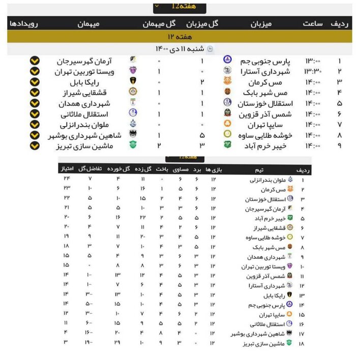 ورزشگاه هفت تیر بابل ؛ قلعه بلااستفاده جادوگران فوتبال
