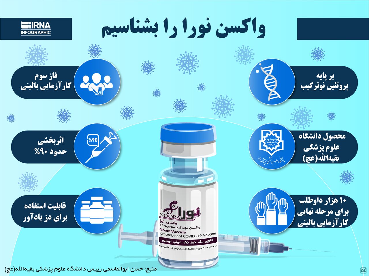 واکسن نورا