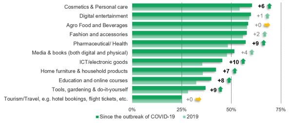 سالی که فروش آنلاین گوی سبقت از تجارت سنتی ربود