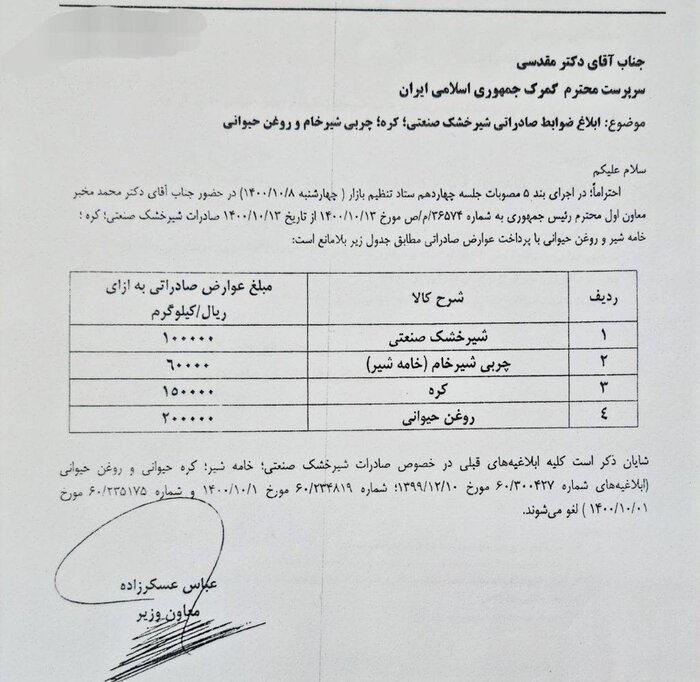 وضع عوارض صادراتی بر چهار محصول پروتئینی برای تنظیم بازار داخلی 2